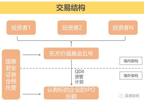 基岩资本 中国版的伯克希尔哈撒韦 还是中概股韭菜收割机