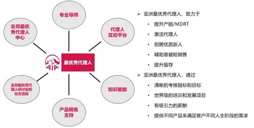 代理人数量 产出戴维斯双杀,行业不可能三角怎么解决